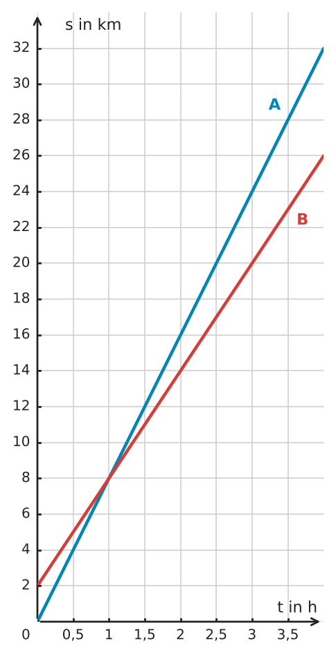 Abbildung zur Aufgabe 411912