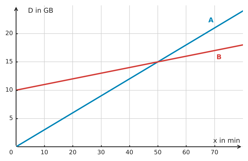 Abbildung zur Aufgabe 412068