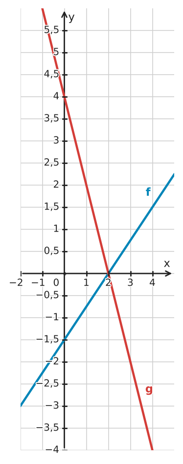 Abbildung zur Aufgabe 412880