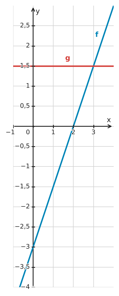 Abbildung zur Aufgabe 413048