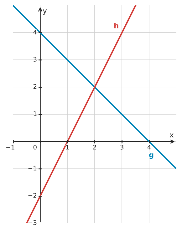 Abbildung zur Aufgabe 413049