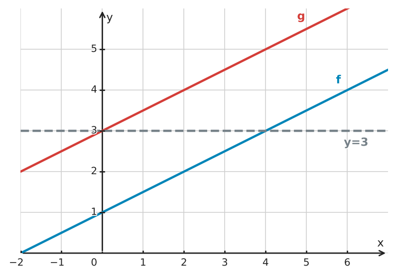 Abbildung zur Aufgabe 413158