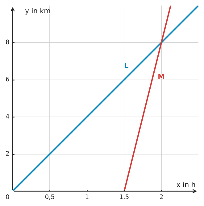 Abbildung zur Aufgabe 424181