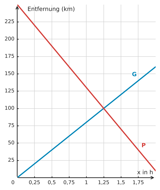 Abbildung zur Aufgabe 424182