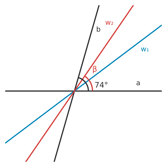 Abbildung zur Aufgabe 431444