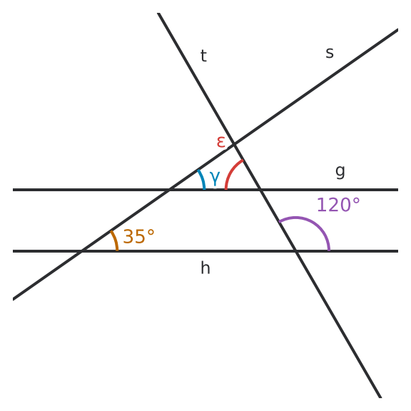Abbildung zur Aufgabe 431445