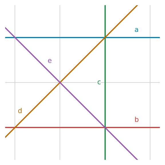 Abbildung zur Aufgabe 431472