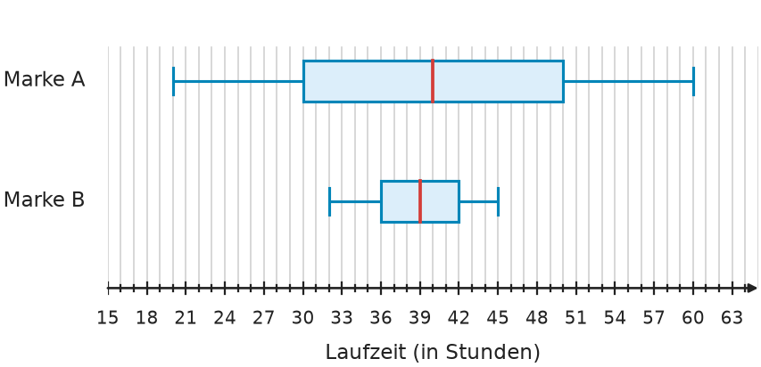 Abbildung zur Aufgabe 431649