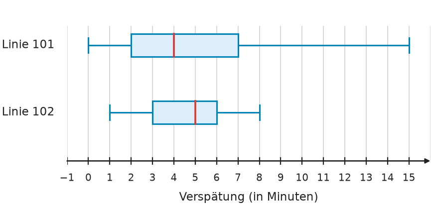 Abbildung zur Aufgabe 431650