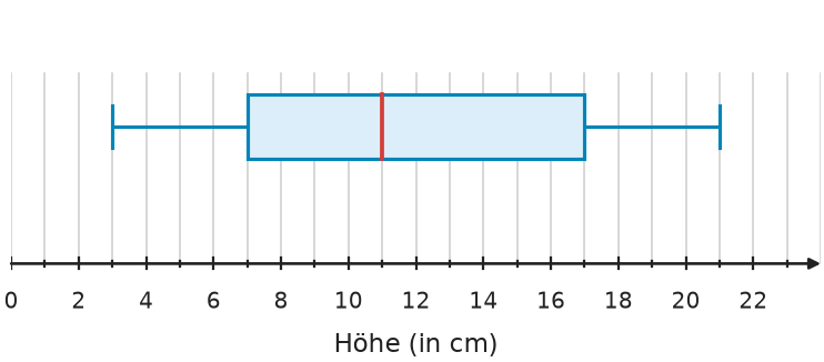 Abbildung zur Aufgabe 431669