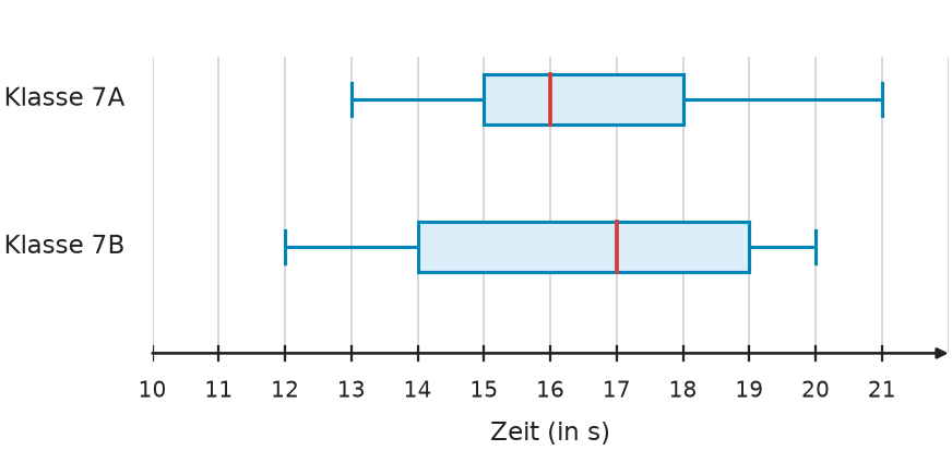 Abbildung zur Aufgabe 431673