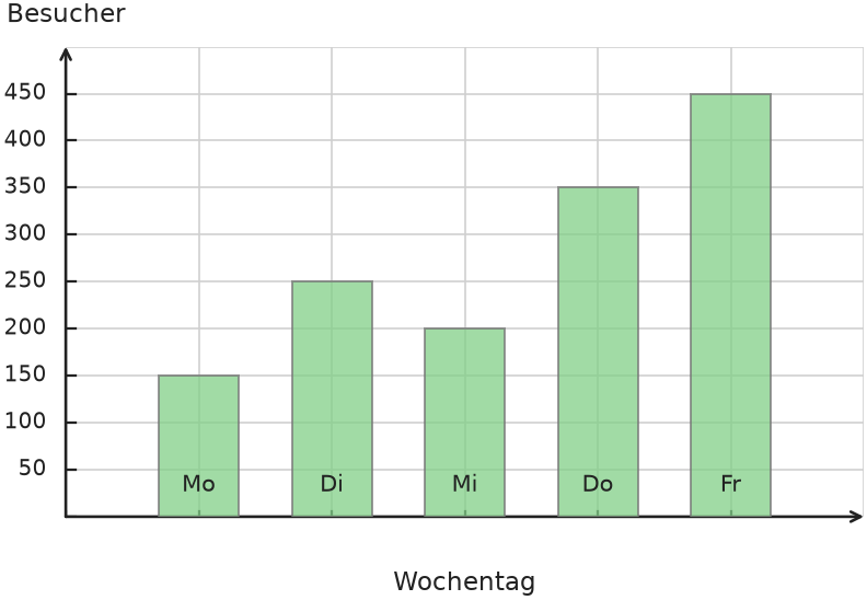 Abbildung zur Aufgabe 431689