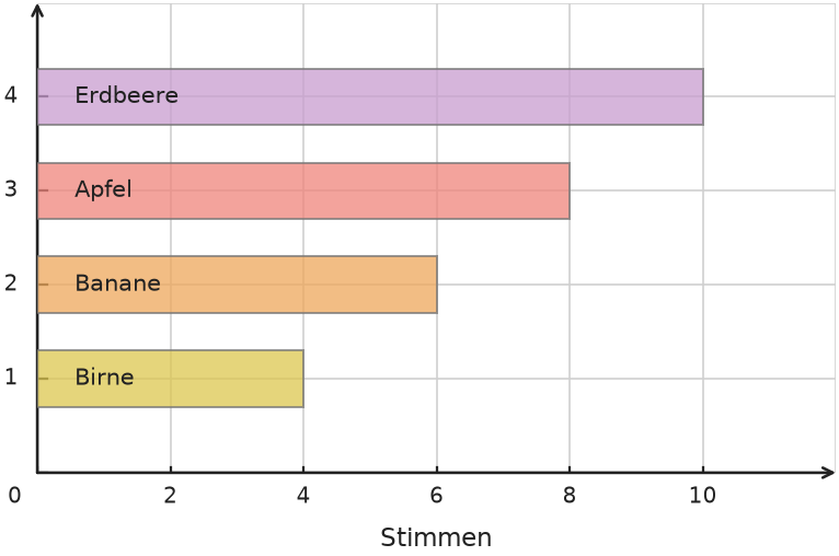 Abbildung zur Aufgabe 431690