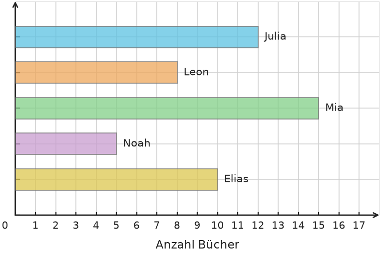 Abbildung zur Aufgabe 431691