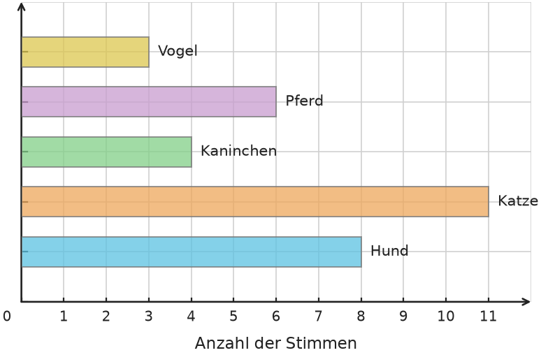 Abbildung zur Aufgabe 431694