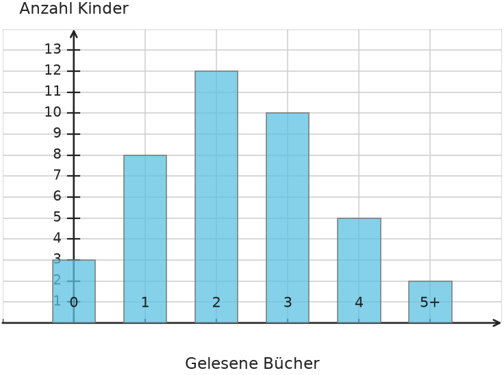 Abbildung zur Aufgabe 431735