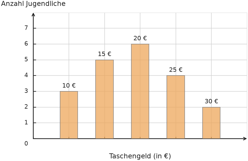 Abbildung zur Aufgabe 431736