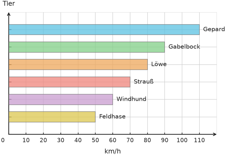 Abbildung zur Aufgabe 431739