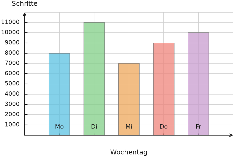 Abbildung zur Aufgabe 431740