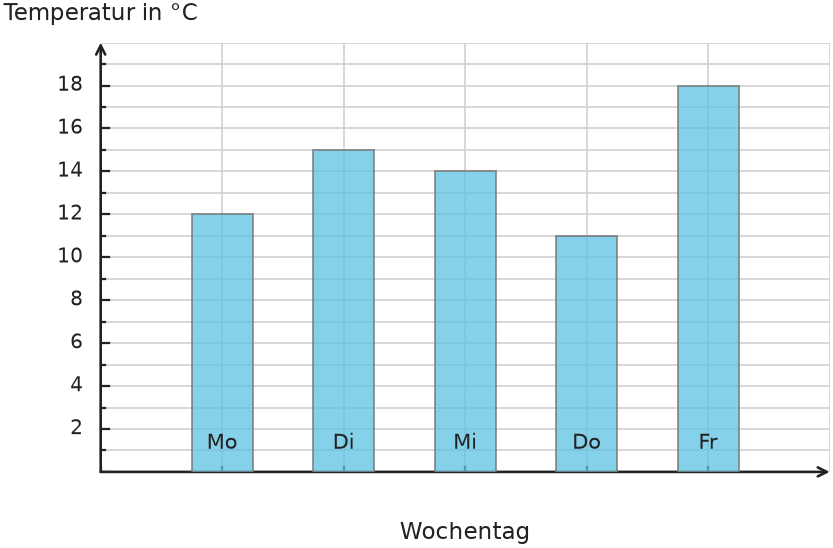 Abbildung zur Aufgabe 431748