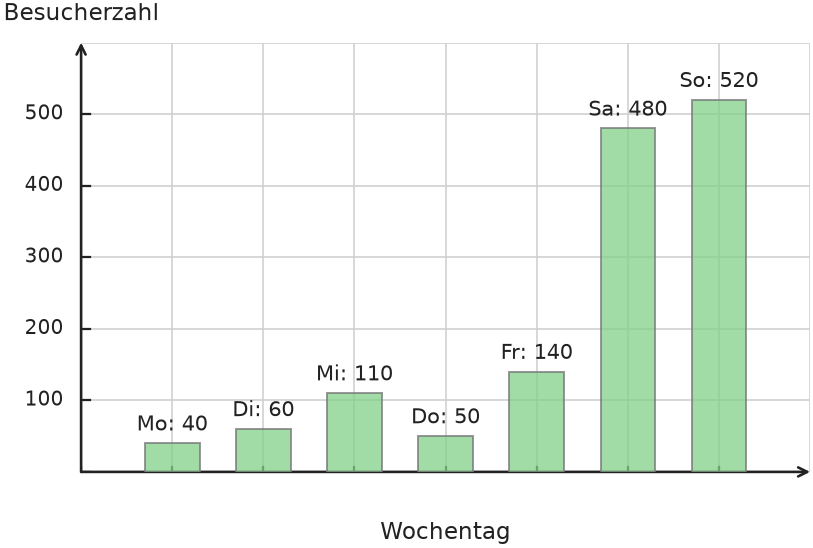 Abbildung zur Aufgabe 431783