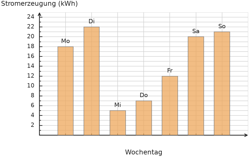 Abbildung zur Aufgabe 431784