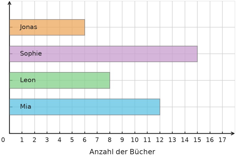 Abbildung zur Aufgabe 431797