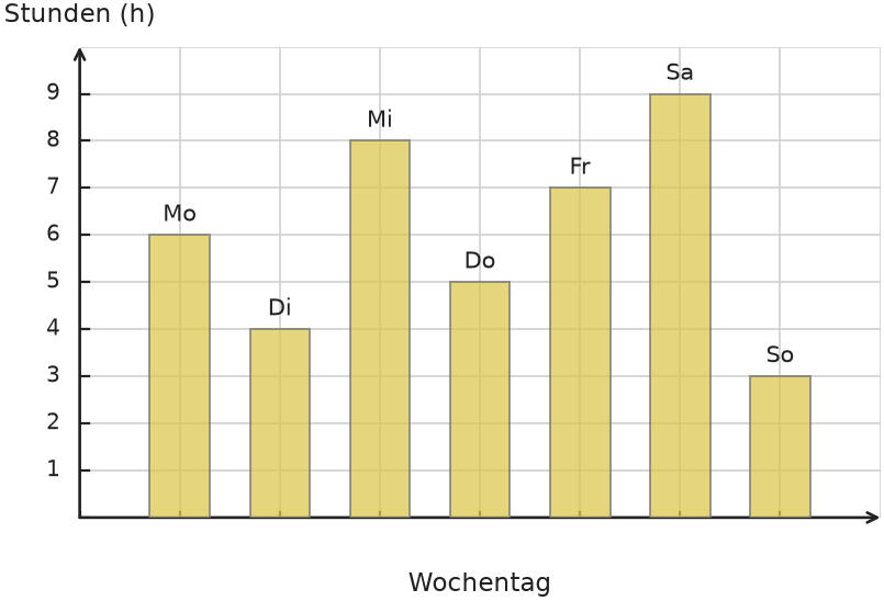Abbildung zur Aufgabe 431804