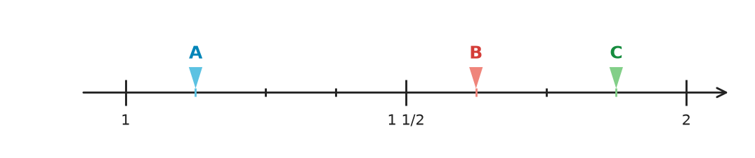 Abbildung zur Aufgabe 431807