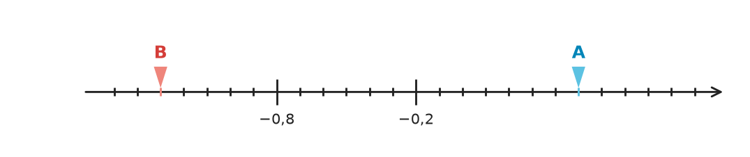 Abbildung zur Aufgabe 431815