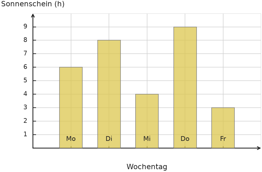 Abbildung zur Aufgabe 431817