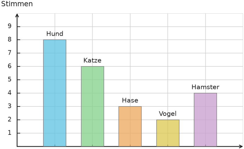 Abbildung zur Aufgabe 431823