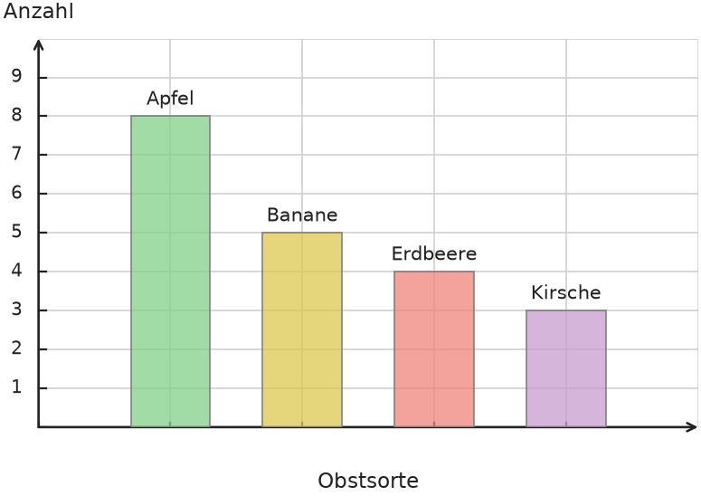 Abbildung zur Aufgabe 431824
