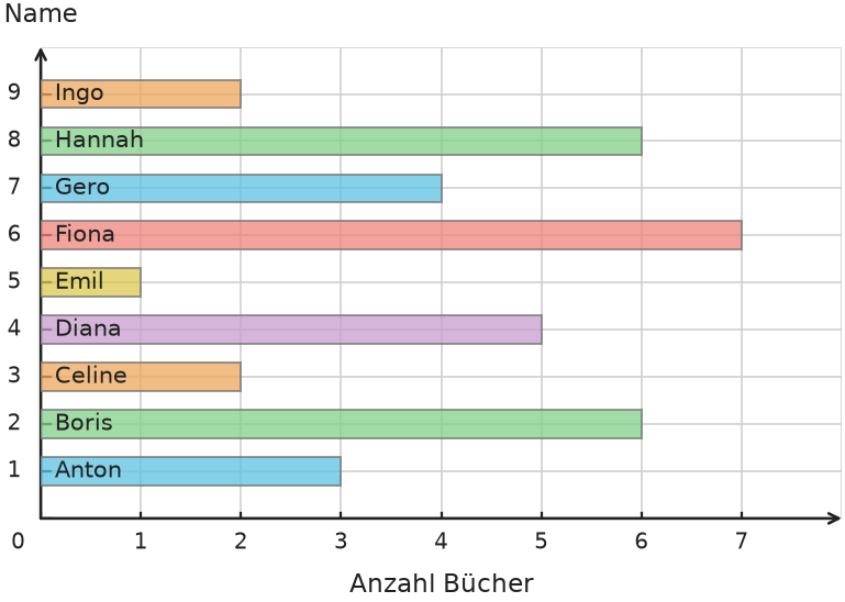 Abbildung zur Aufgabe 431825