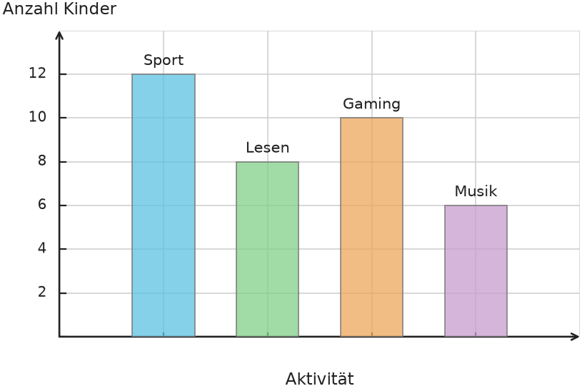 Abbildung zur Aufgabe 431842