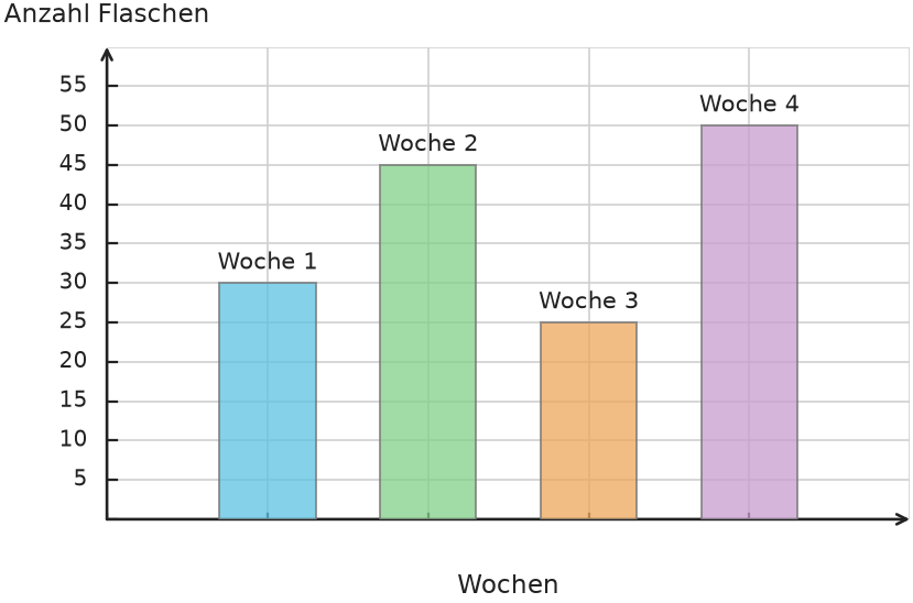 Abbildung zur Aufgabe 431843