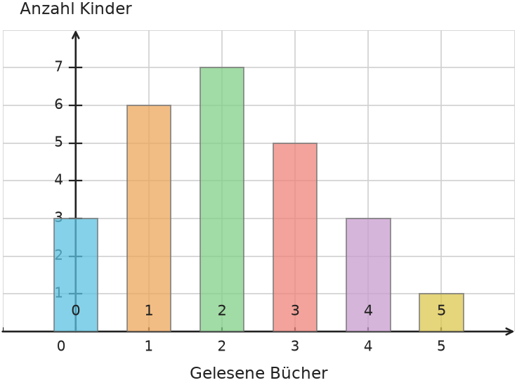 Abbildung zur Aufgabe 431844