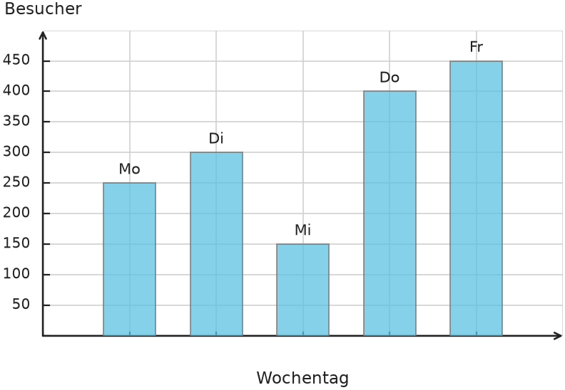 Abbildung zur Aufgabe 431849