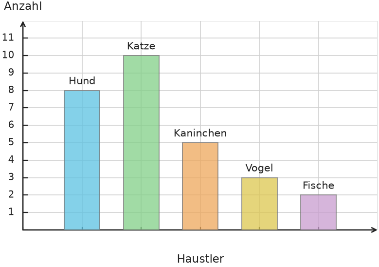 Abbildung zur Aufgabe 431850