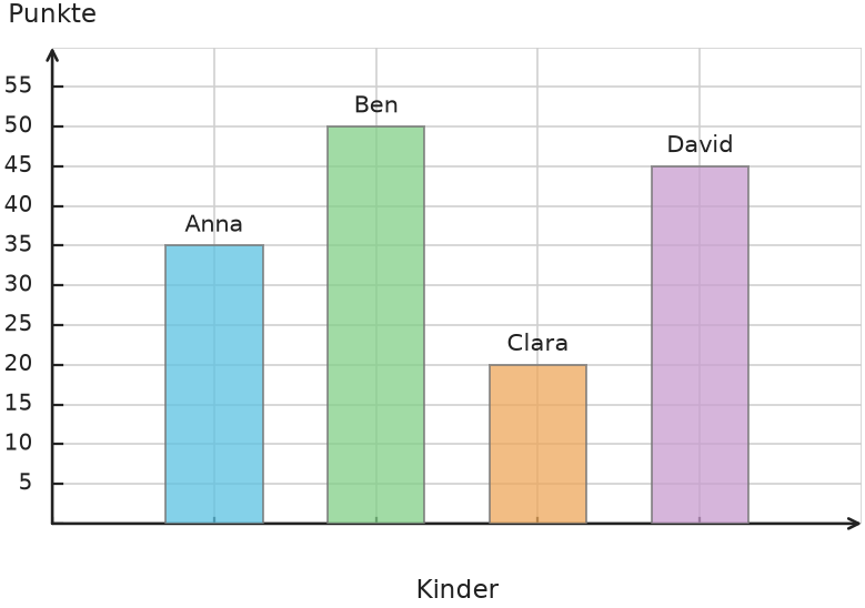 Abbildung zur Aufgabe 431858