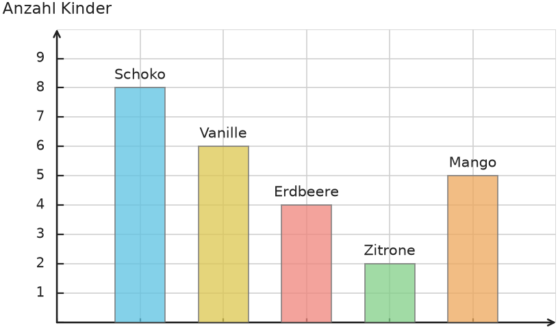 Abbildung zur Aufgabe 431867