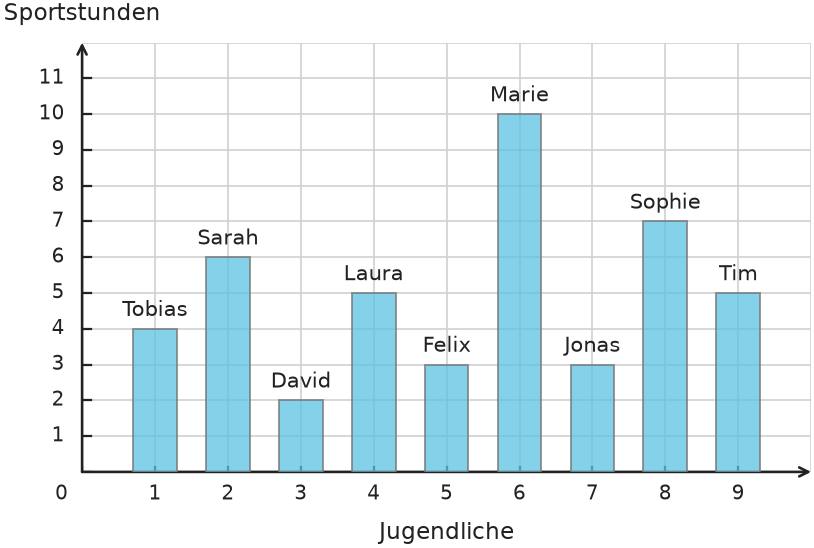 Abbildung zur Aufgabe 431872