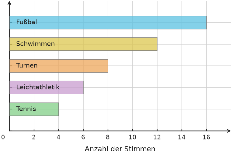 Abbildung zur Aufgabe 431874