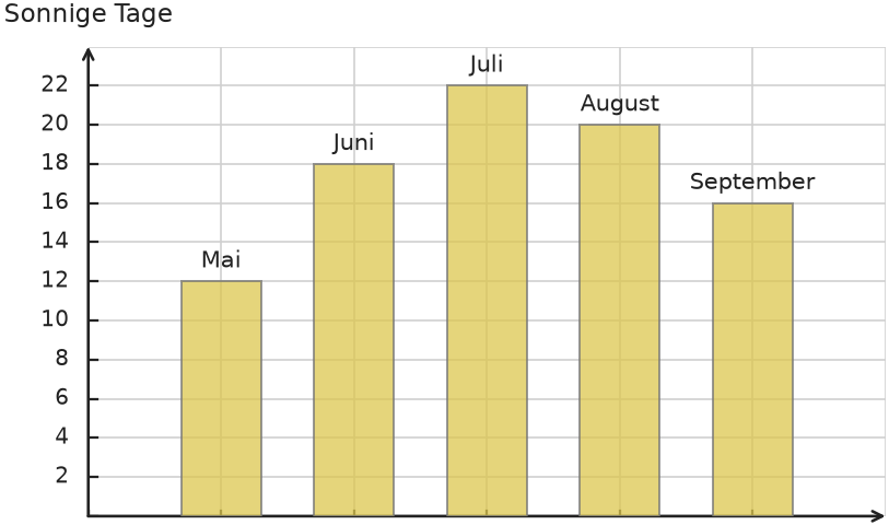 Abbildung zur Aufgabe 431875