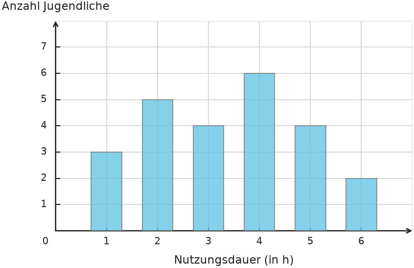 Abbildung zur Aufgabe 431878