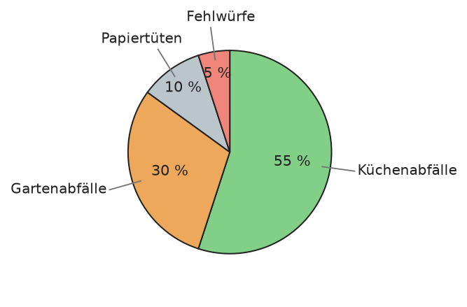 Abbildung zur Aufgabe 431887