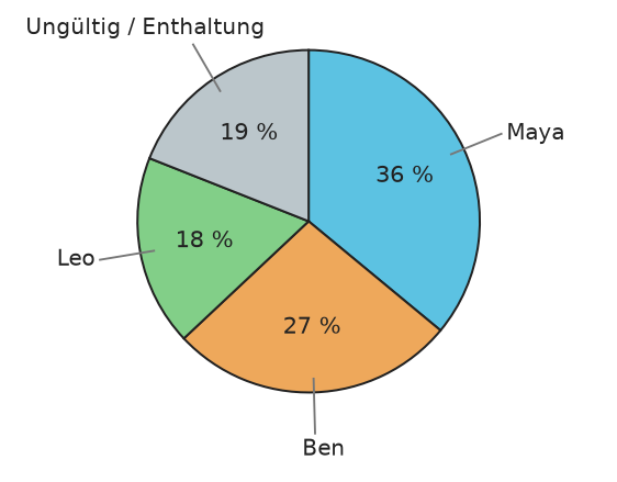 Abbildung zur Aufgabe 431928