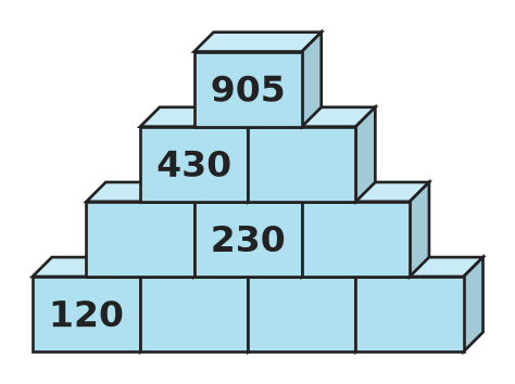 Abbildung zur Aufgabe 432036