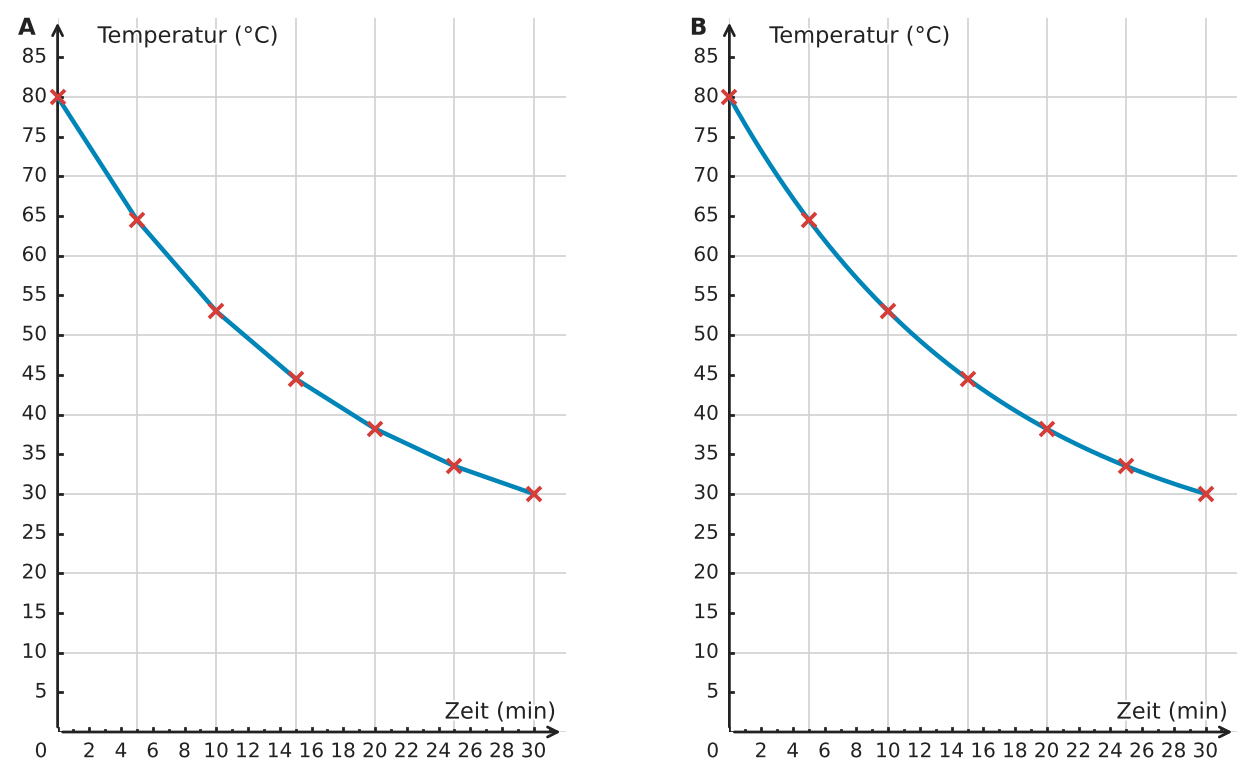 Abbildung zur Aufgabe 432178