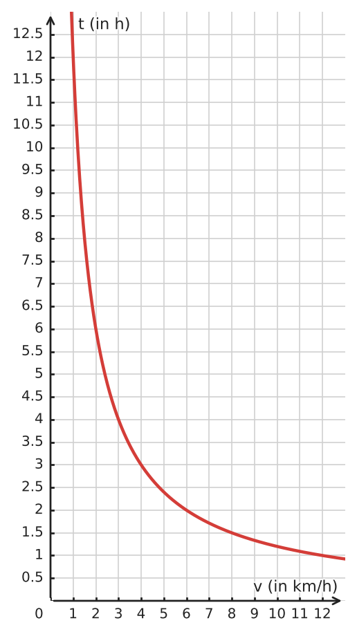 Abbildung zur Aufgabe 432180